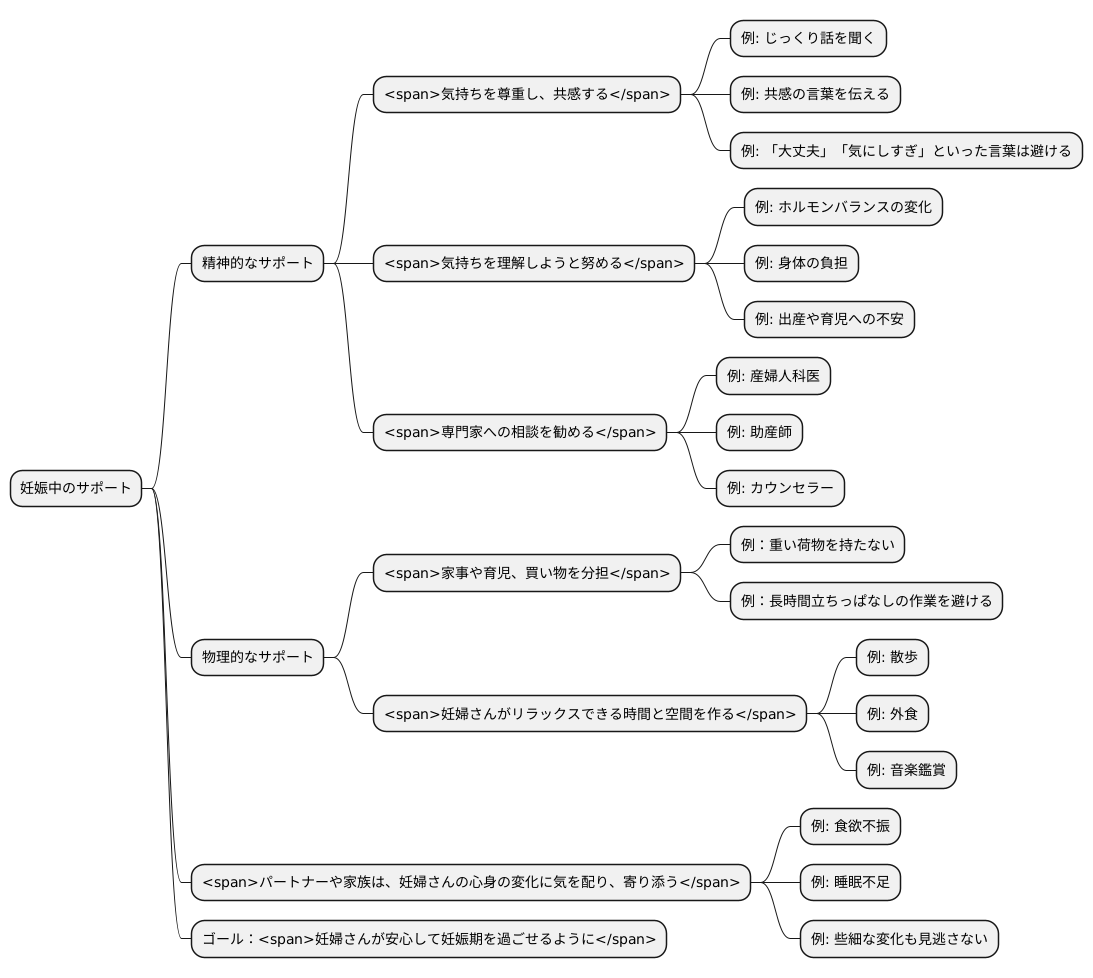 周りの人のサポート