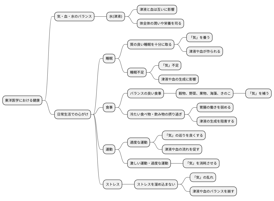 日常生活での注意点