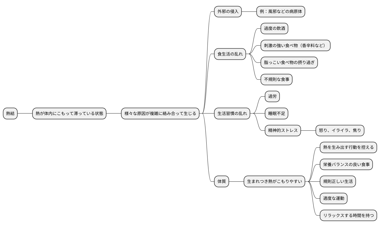 熱結の原因