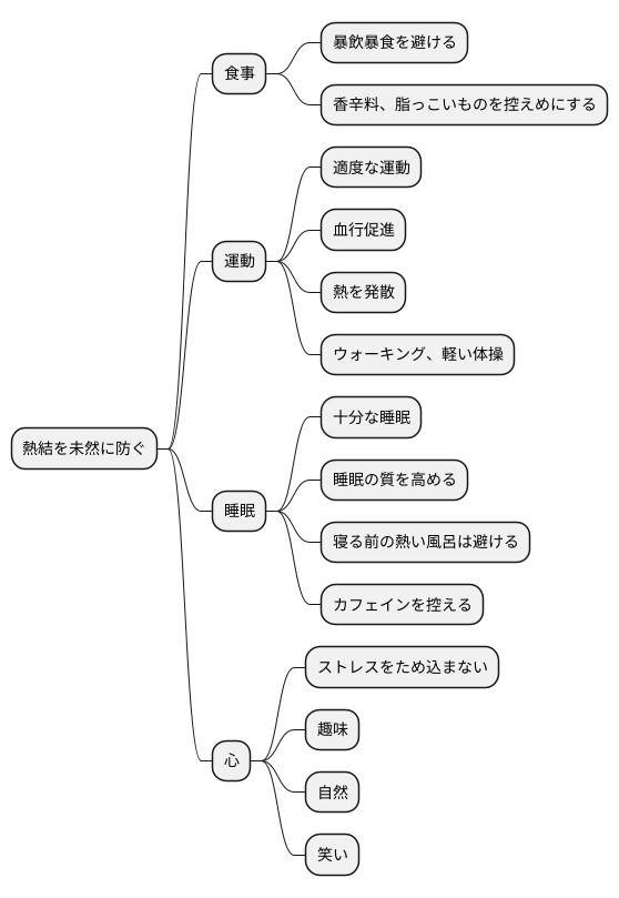 熱結の予防