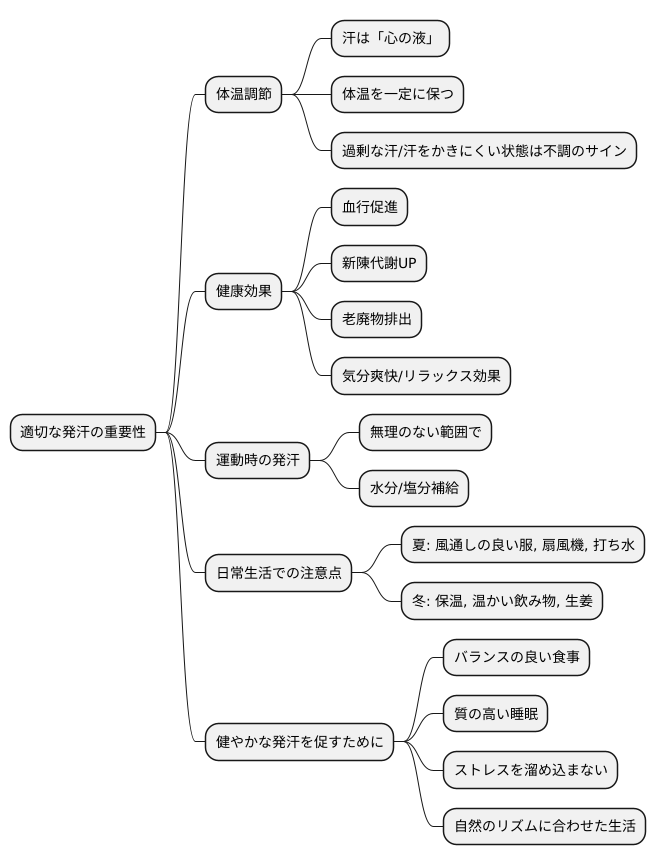 適切な汗のかき方