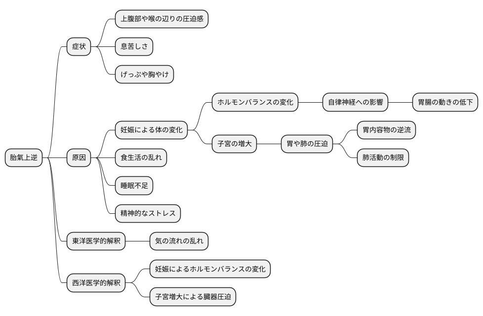 症状と原因
