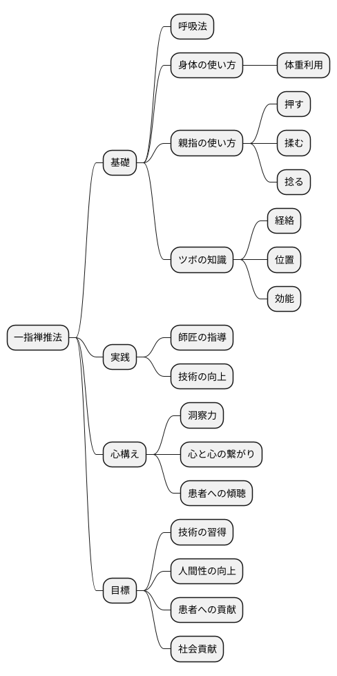 学ぶための道筋