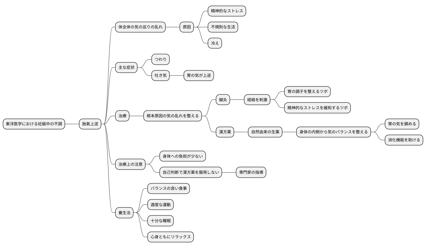 東洋医学的アプローチ