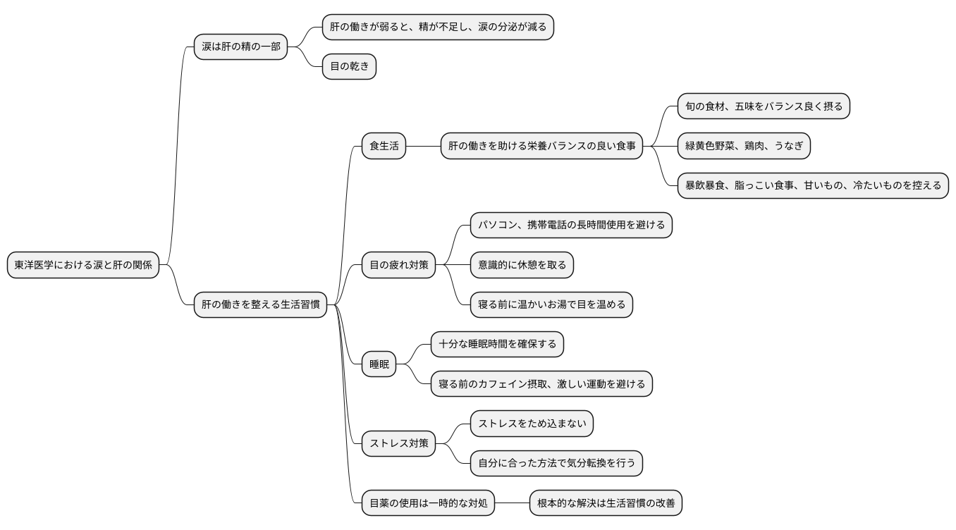日常生活での注意点