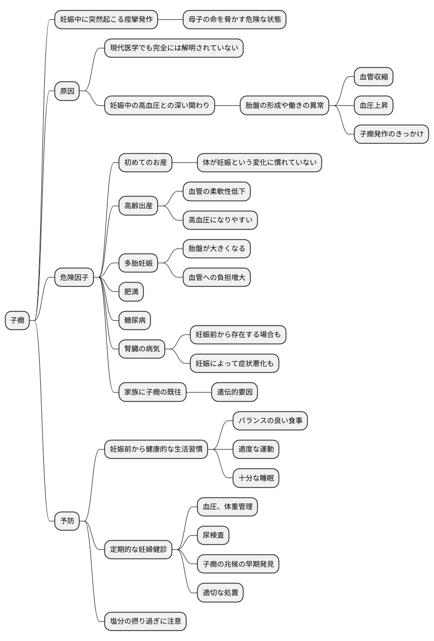 原因と危険因子