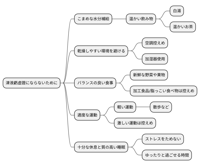 日常生活での注意点