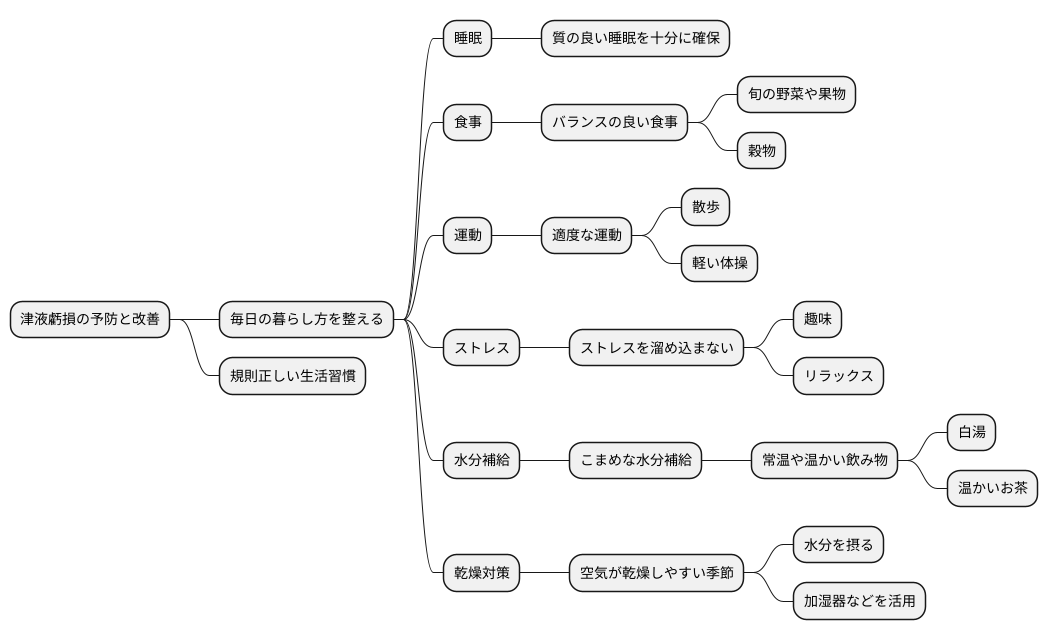 日常生活での注意点
