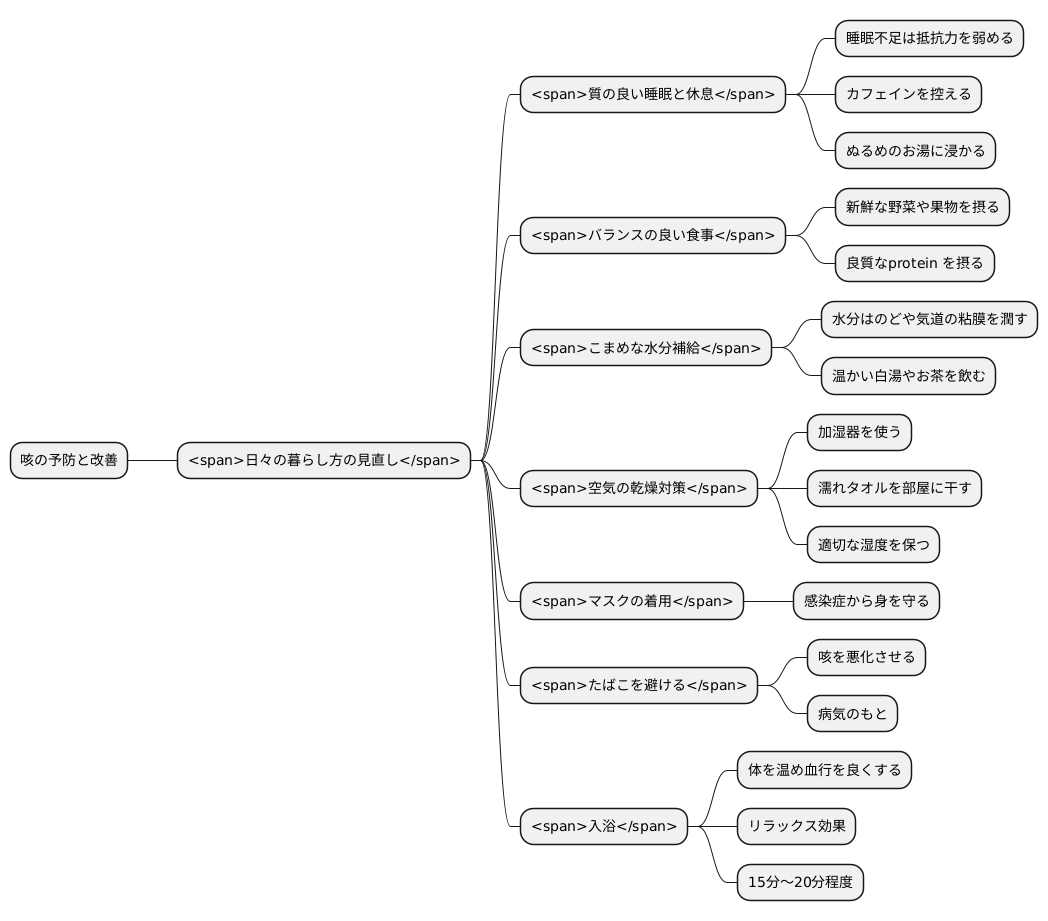 日常生活での注意点
