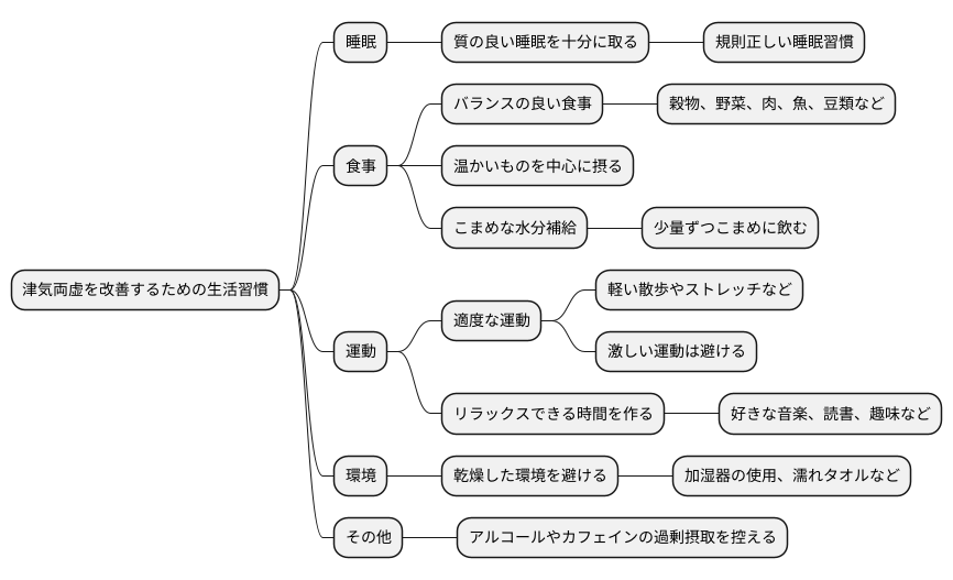 日常生活での注意点