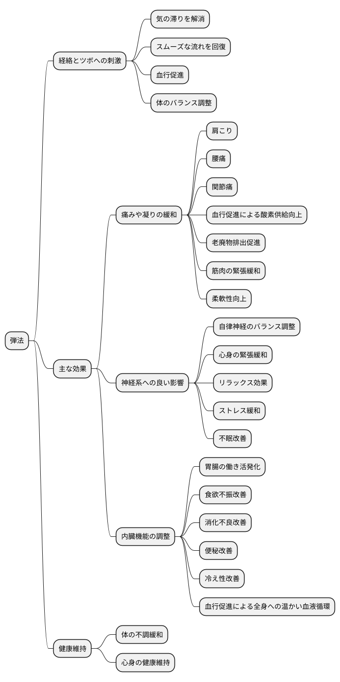 弾法の効果