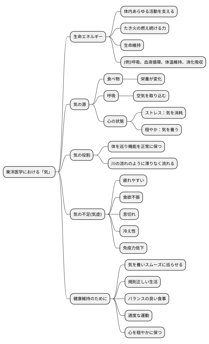 気とは何か