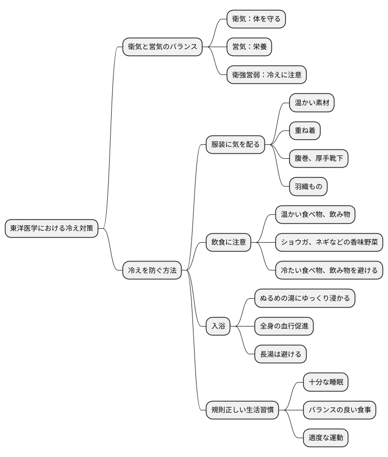 日常生活での注意点