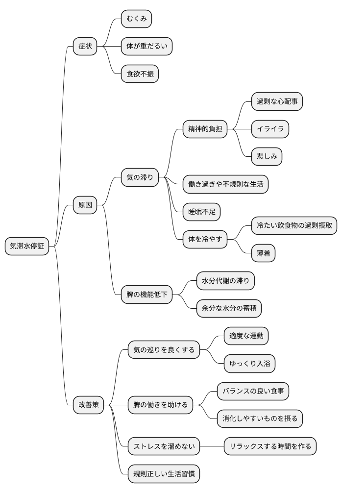原因とメカニズム