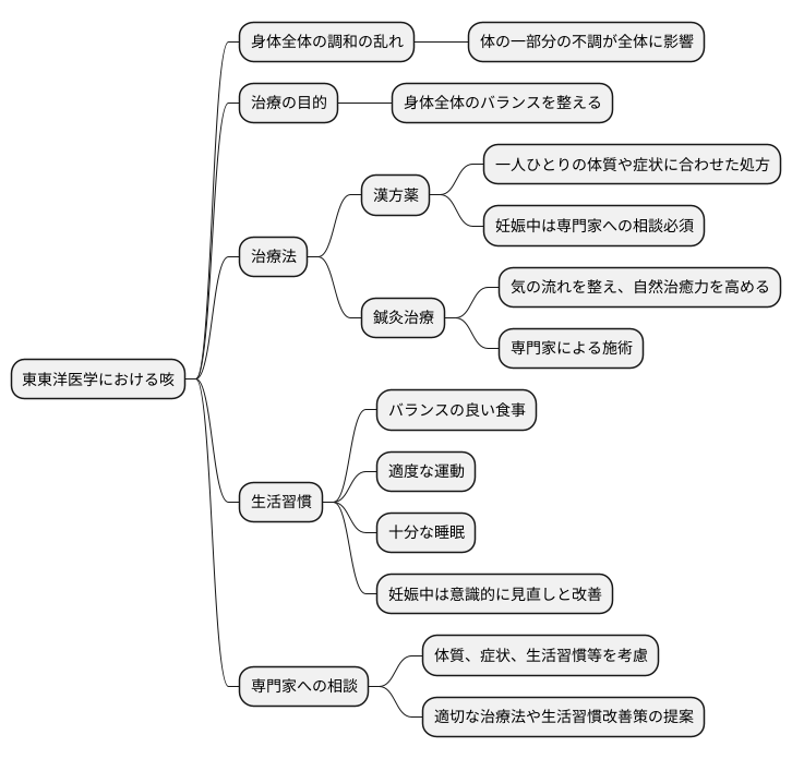 東洋医学的アプローチ