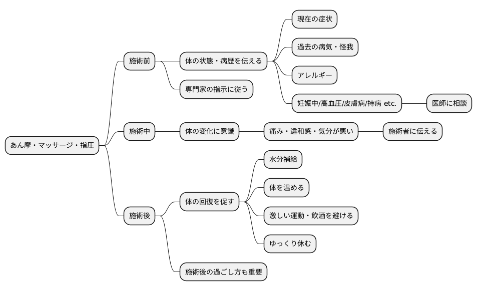 施術を受ける際の注意点