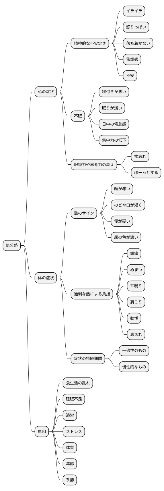氣分熱の症状