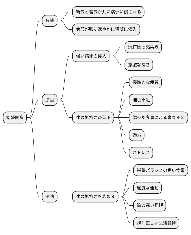 衛營同病の原因