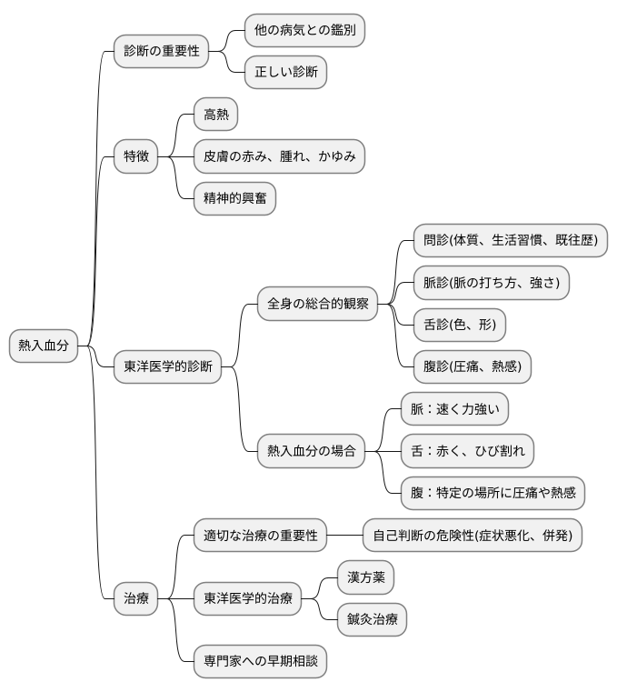 鑑別診断の重要性