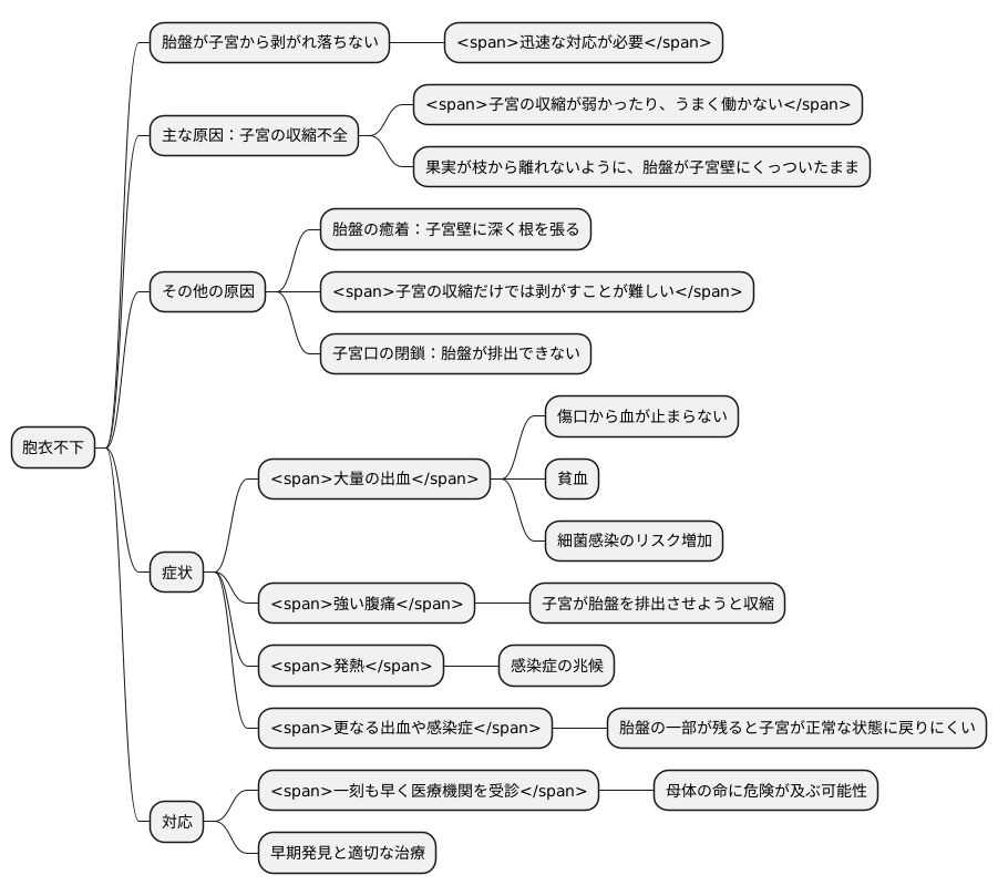 原因と症状