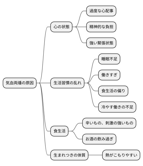 原因