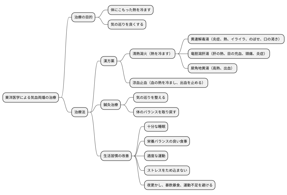 治療