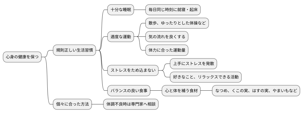 養生法