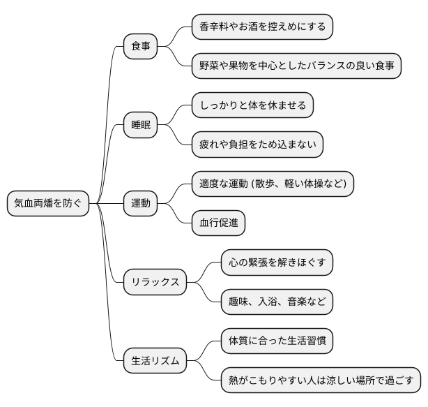 予防