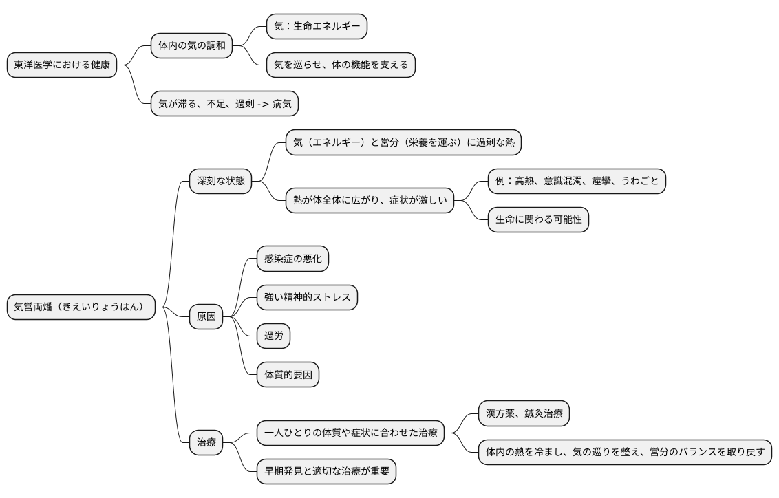 はじめに
