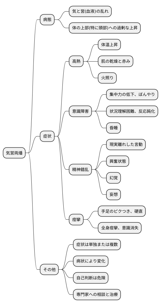 症状の理解
