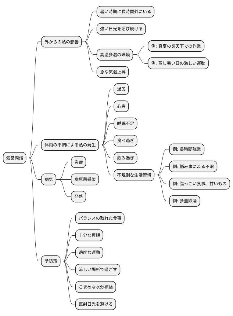 原因の探求