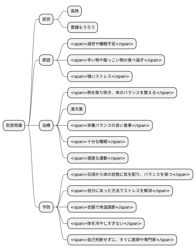 まとめ
