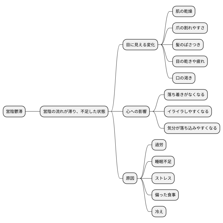症状と原因
