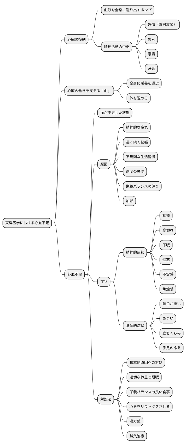 心血不足とは