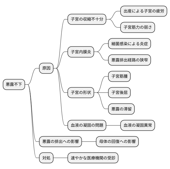 悪露不下の原因