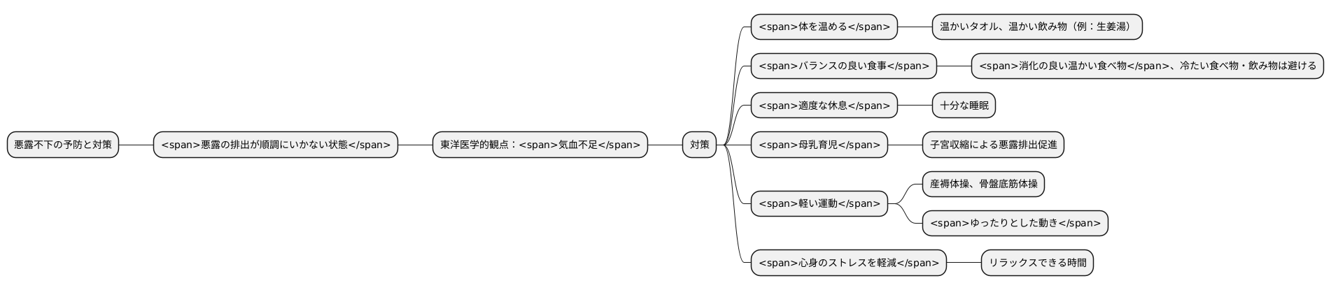 悪露不下の予防と対策