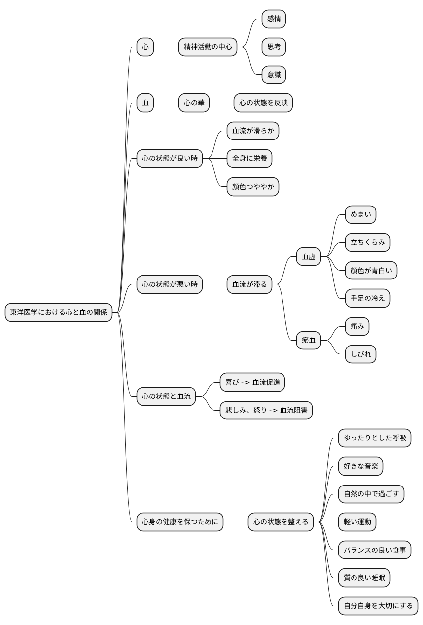 心と血の関係
