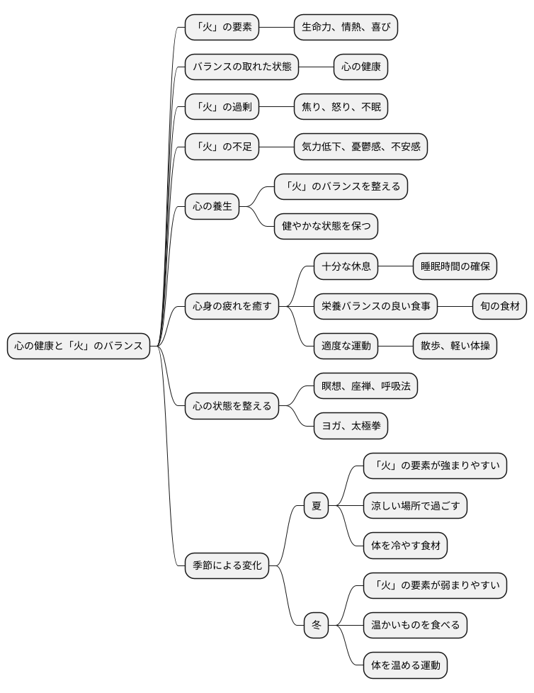 心の養生法