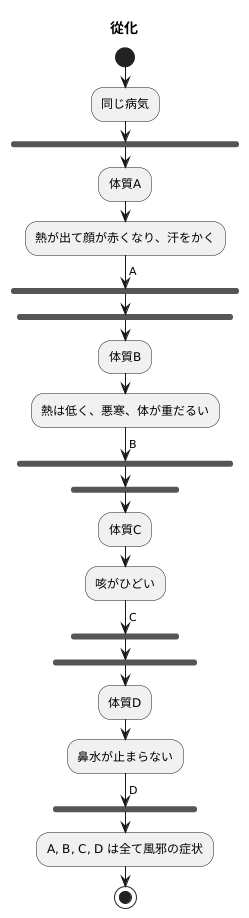 從化とは