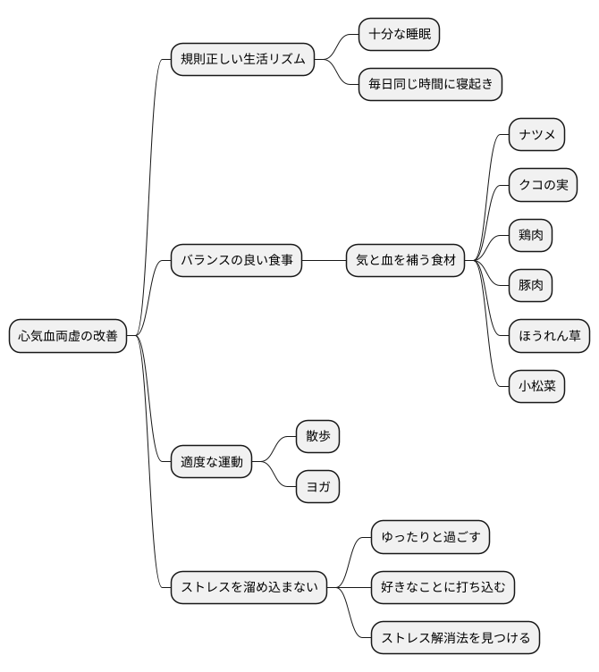 日常生活での対策