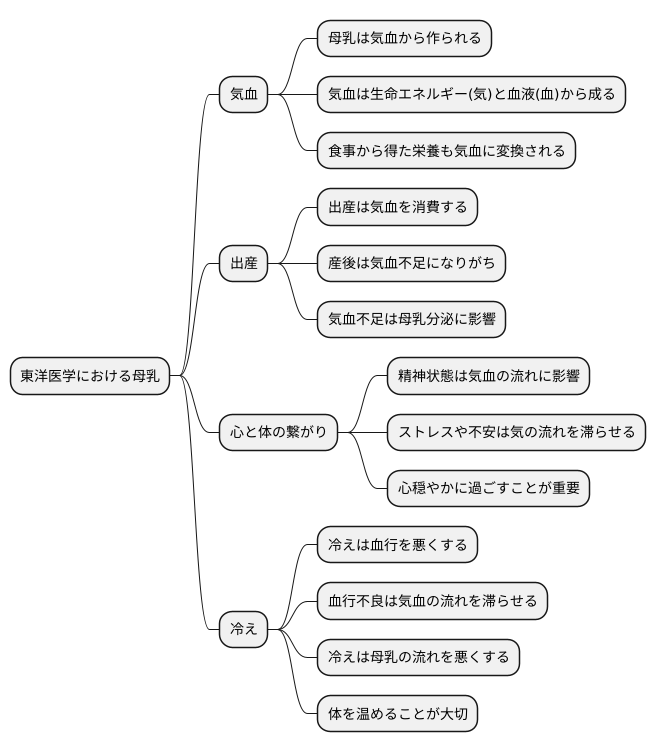 東洋医学的考え方