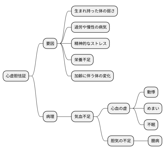 原因と病理