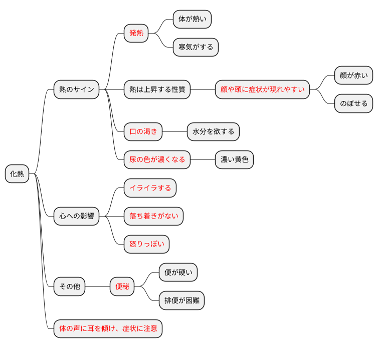 化熱の症状