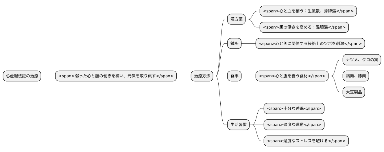 治療の考え方