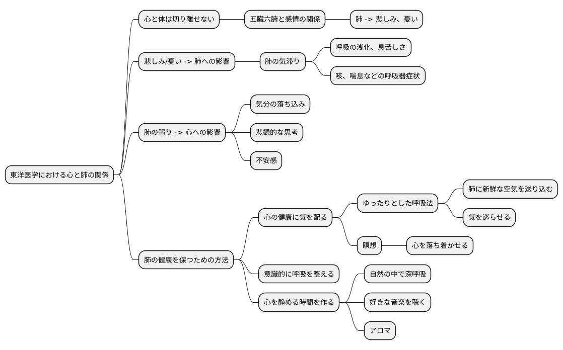 心の状態との繋がり