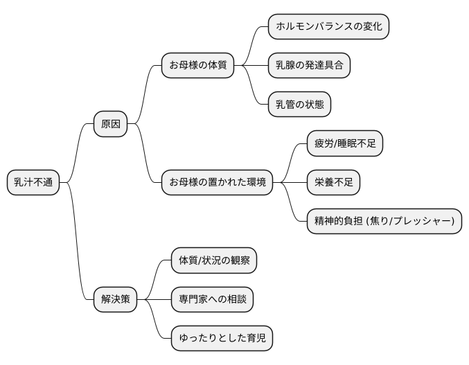 乳汁不通の原因を探る