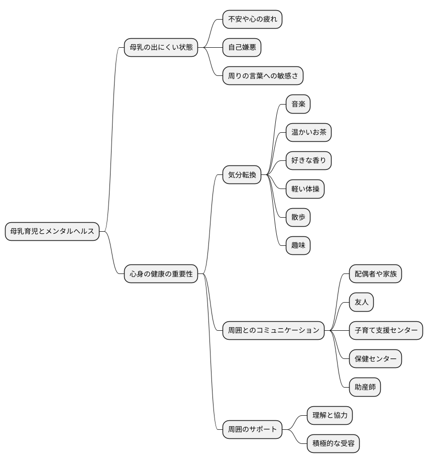 心のケアも忘れずに