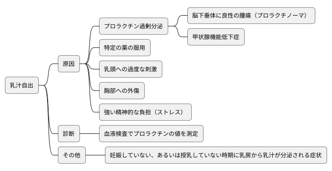 乳汁自出の主な原因