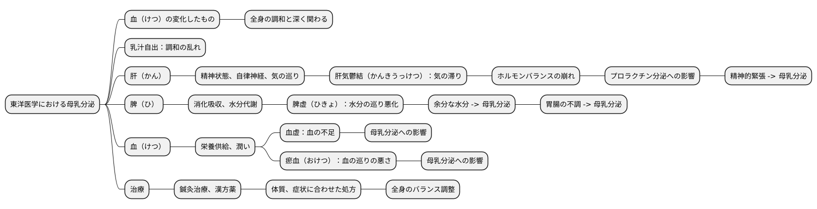 東洋医学的な考え方