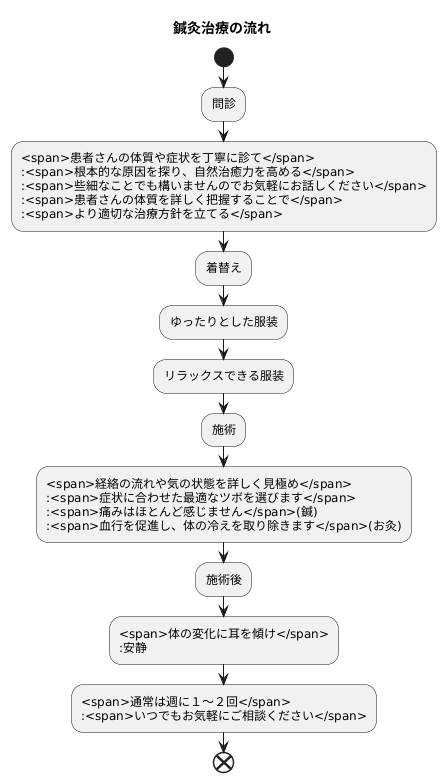 治療の流れ